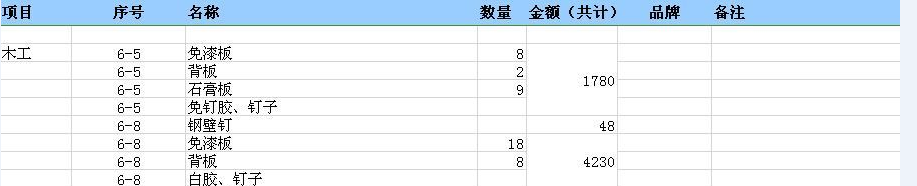裝修預算單材料的控制效果圖