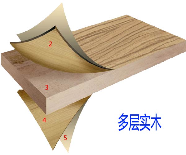 實木多層地板價格構成——品牌