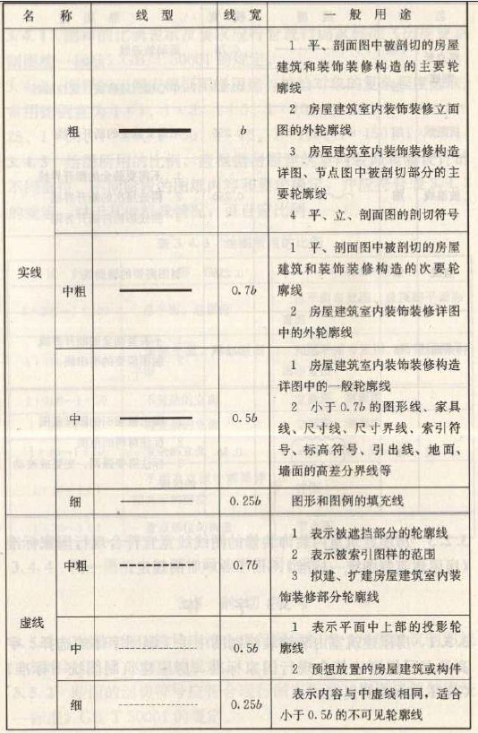 深化設計圖紙圖線繪制線型、線寬及用途圖一