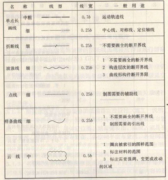 深化設計圖紙圖線繪制線型、線寬及用途圖二
