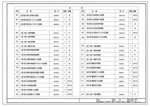 青少年活動中心施工圖深化設計圖紙目錄6