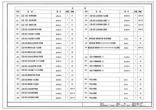 青少年活動中心施工圖深化設計圖紙目錄7