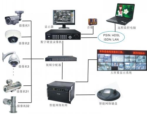 監控系統效果圖