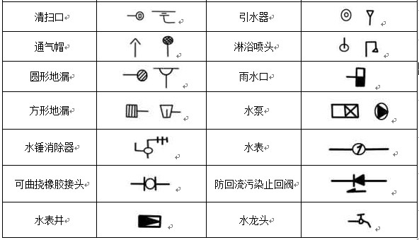 給排水、采暖常用圖例示意圖