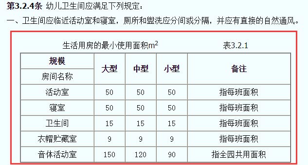 托兒所、幼兒園建筑設計規范JGJ39-87截圖