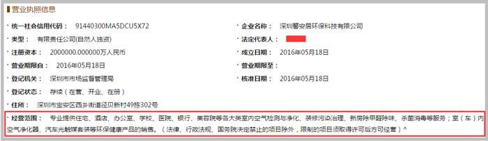 環?？萍加邢薰窘洜I范圍截圖