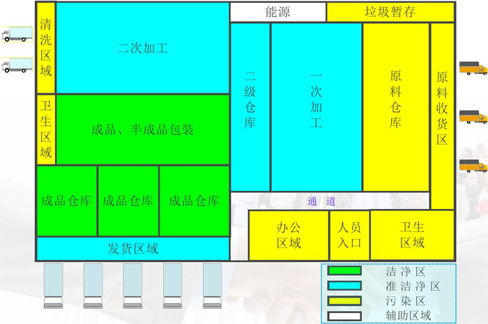 中央廚房凈菜、半成品加工區域劃分效果圖