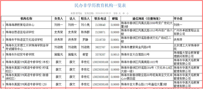 民辦非學歷教育機構一覽表截圖