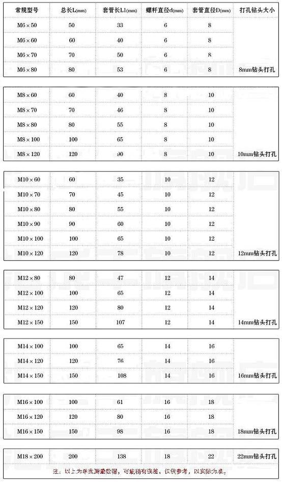 膨脹螺絲規格常見規格表